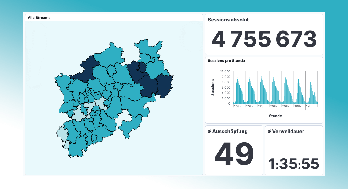 Quantyoo Dashboard